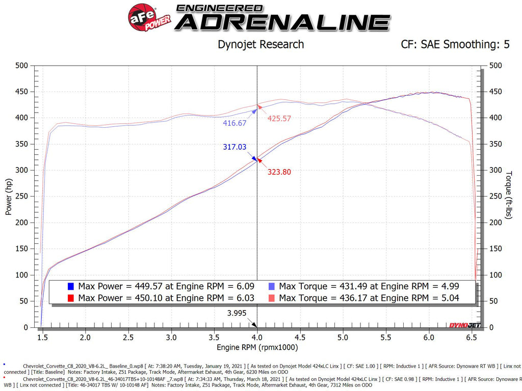 C8 Corvette aFe Silver Bullet Throttle Body Spacer